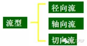 反应釜搅拌器选用方法有哪些,反应釜搅拌器结构图详解大全集