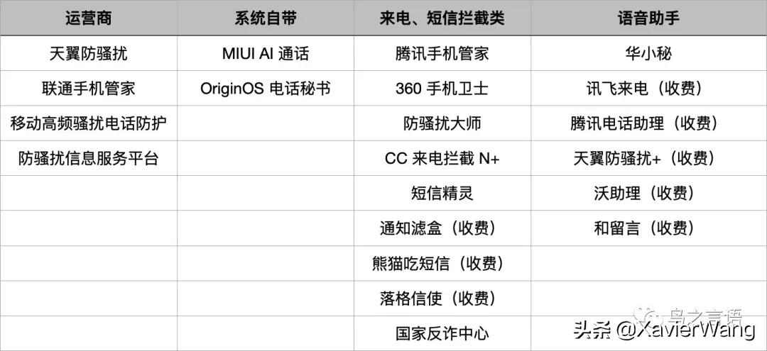 苹果手机怎么拦截骚扰电话和短信,oppo手机如何拦截骚扰电话和短信