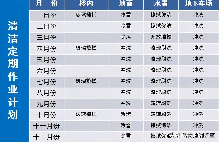 物业环境管理包括哪些方面,物业秩序外包管理方案