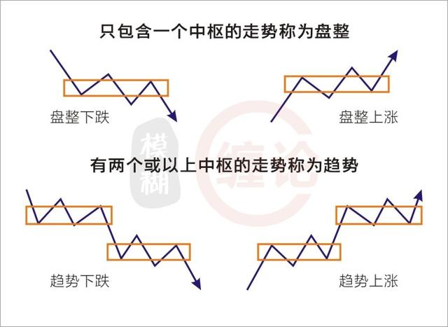 判断股价走势指标,股价走势分析器