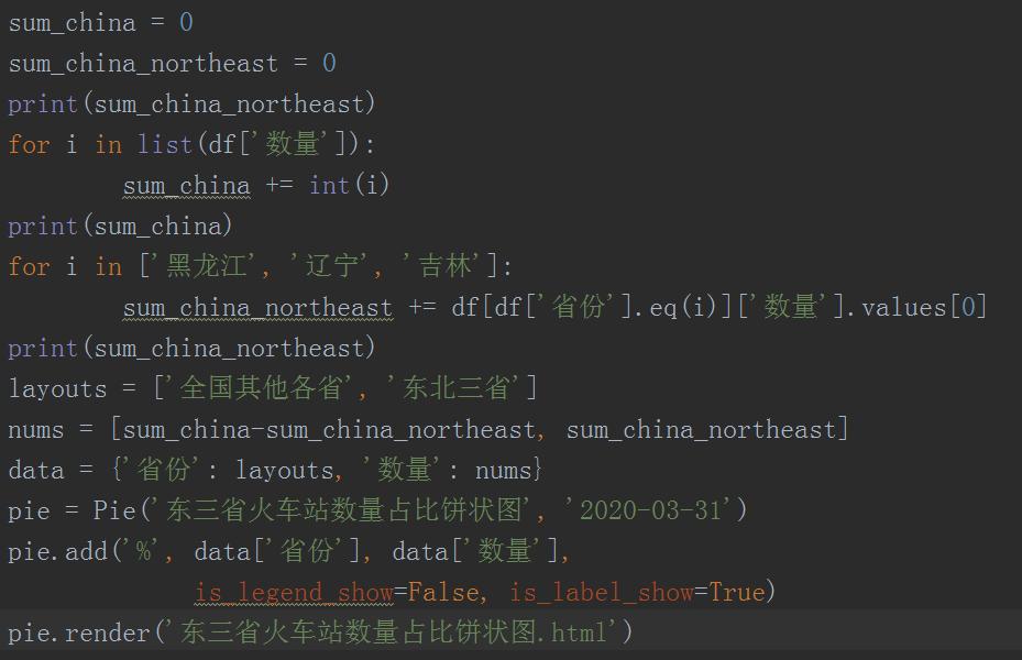 python分析全国火车站数量，东北竟然占了2成？