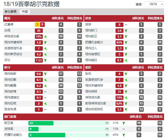 胡尔克谈上港三年合同,胡尔克谈巴西上港
