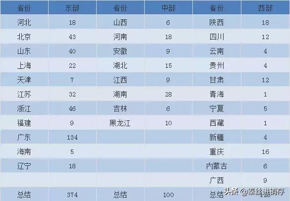 全国服装批发市场介绍服装人必看,广州最便宜的服装批发市场在哪里