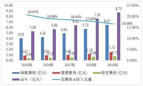 安井食品是大盘股吗,安井食品近3年股价预测