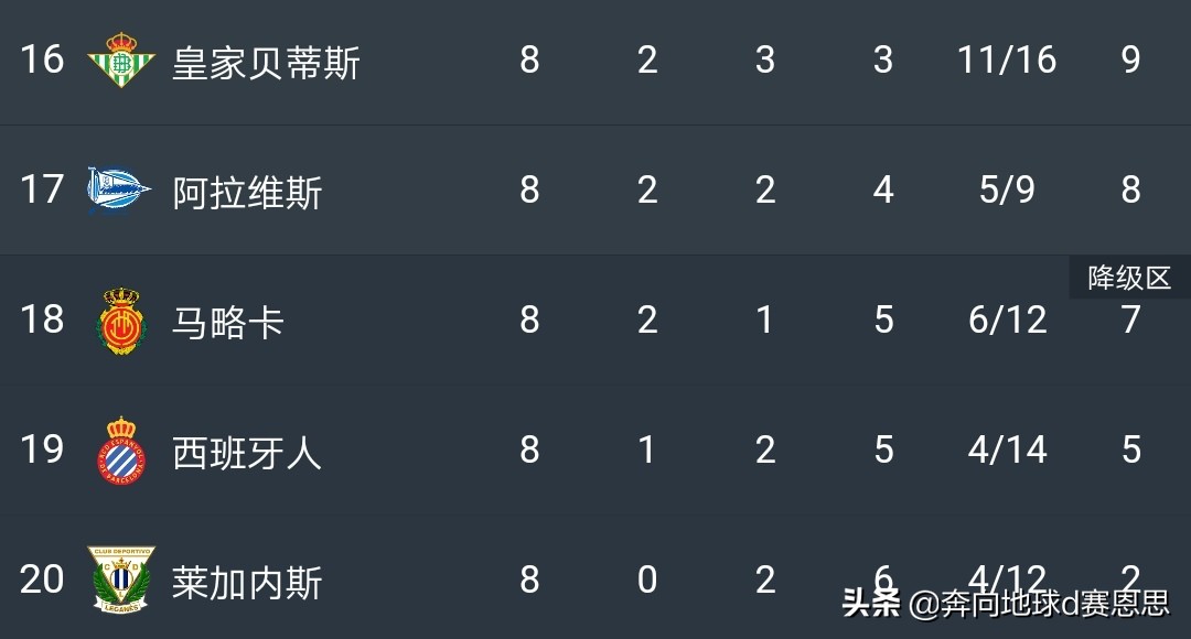 武磊西班牙人对埃瓦尔,武磊西班牙人比赛分析