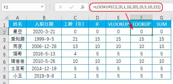 hr函数有哪些,hr常用的excel公式函数