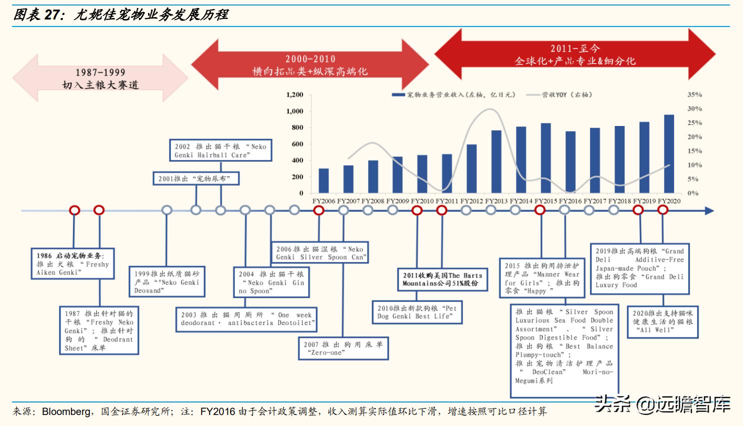 国内宠物产品研究现状及趋势分析,宠物行业新国货