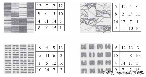 神奇幻方神秘工具,神奇的幻方最早在哪里发现