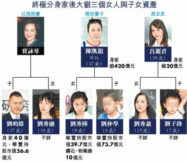 吕丽君回到大刘身边了吗,吕丽君为什么离开刘銮雄