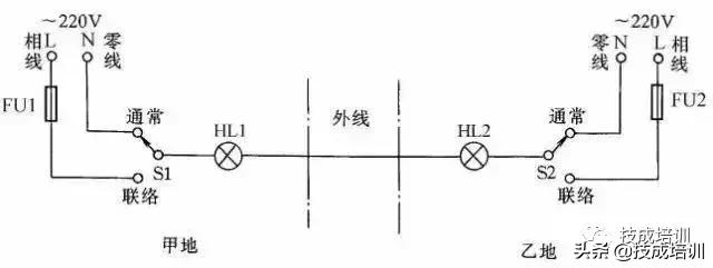 电工电路接触器接法,电工考试电机接触器接线方法