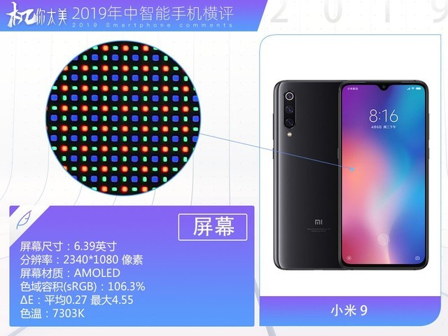 三款顶级旗舰横向对比,2019年国产旗舰全面对比