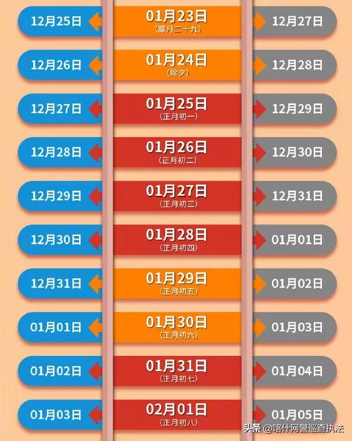 除夕火车票明起开抢，这份购票指南请查收→