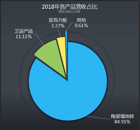 帝欧家居股份有限公司现状,帝欧家居受恒大影响多大