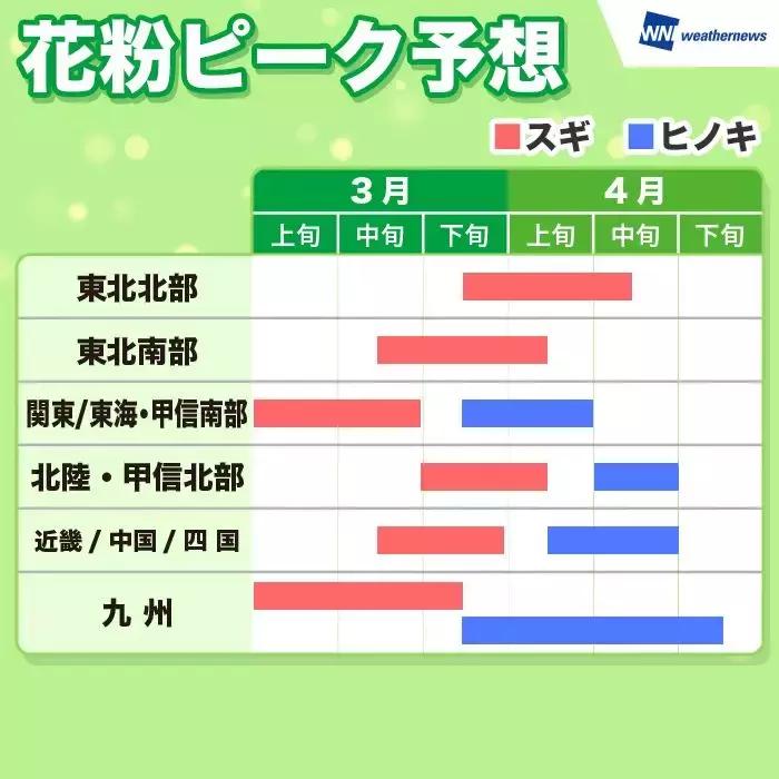 日本花粉症吃什么药,日本人为什么容易得花粉症