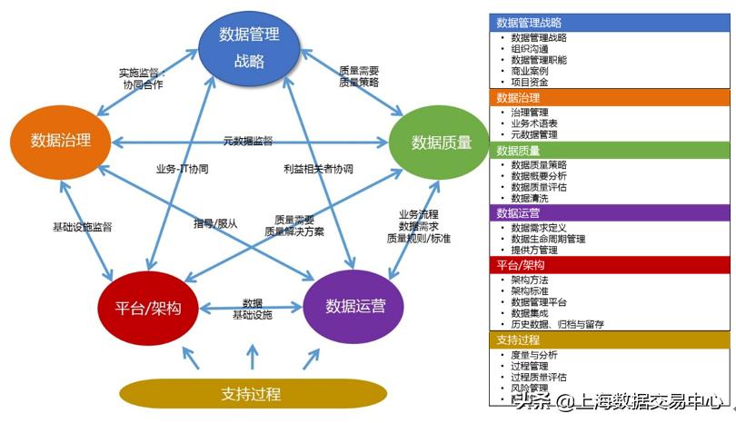 DMM培训2019春季班火热报名！推动中国企业数据管理能力提升