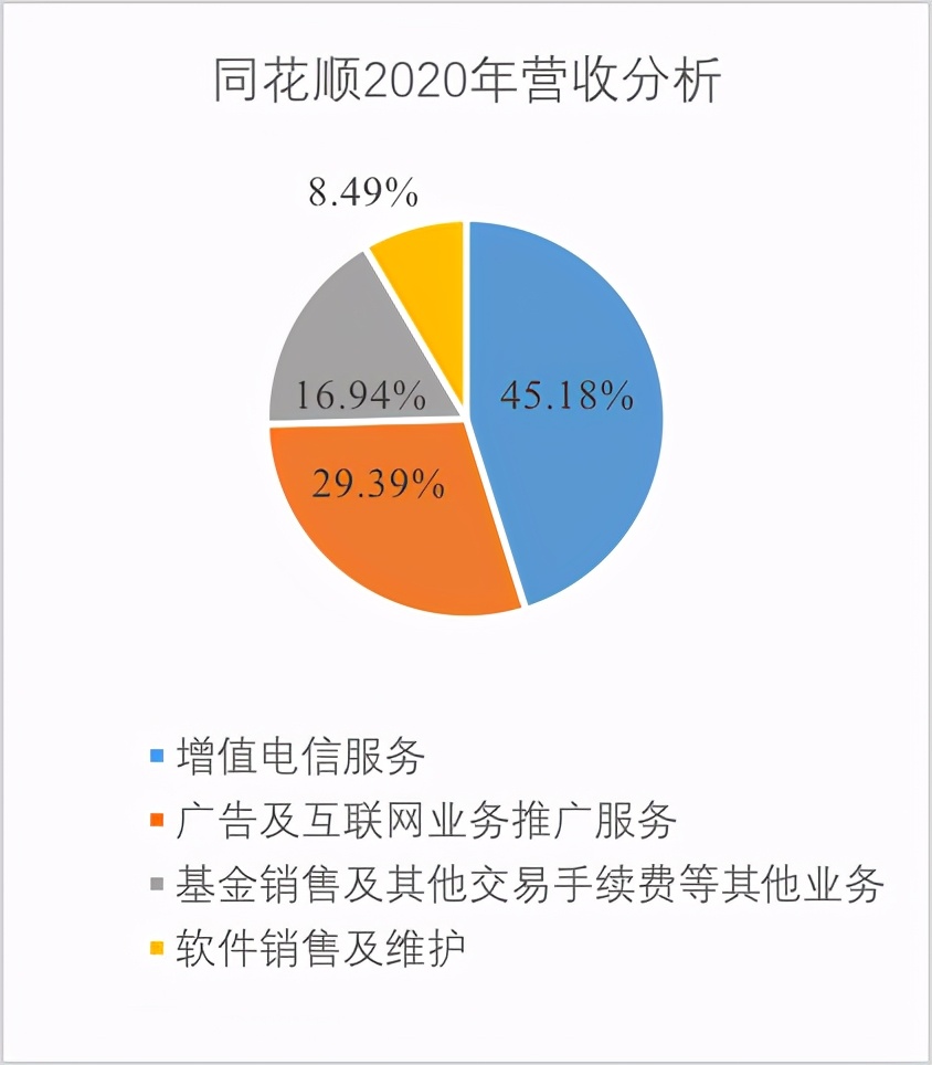 同花顺和东财哪个更好,为什么东财和同花顺数据相差很大