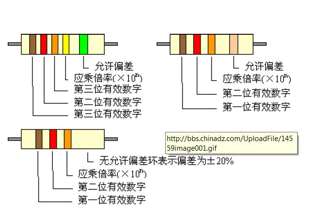 贴片电阻的结构,贴片电阻怎么读阻值