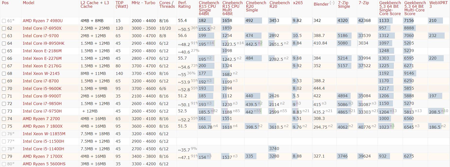 2021年手机cpu性能天梯图,2020年cpu性能排行天梯图