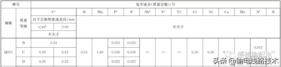 输电铁塔地脚螺栓施工,高压铁塔怎么预埋地脚螺栓