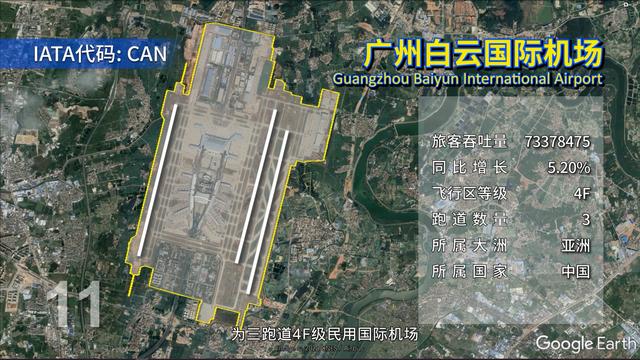 世界最大的卫星机场排名,地球最大的国际机场