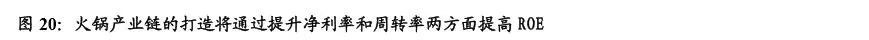 火锅行业的投资价值分析,投资好赛道优质公司与赢家共舞