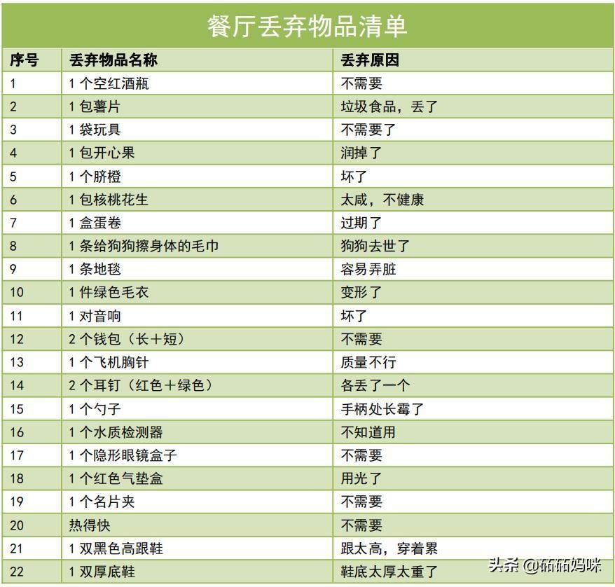 我的全屋整理日记|成为整理师后，我把家翻了个底朝天