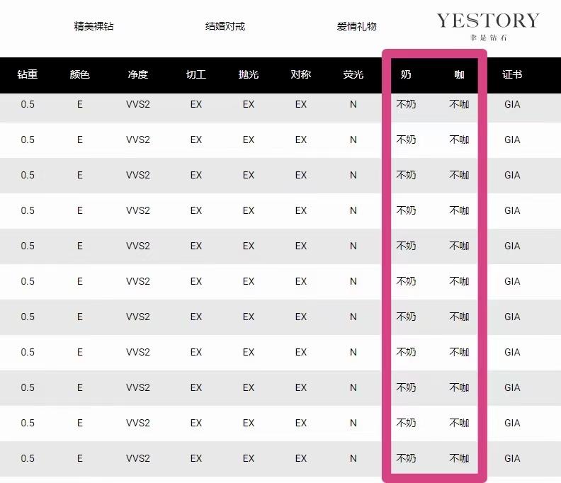 奶咖钻是什么样子的,什么是奶咖钻荧光钻