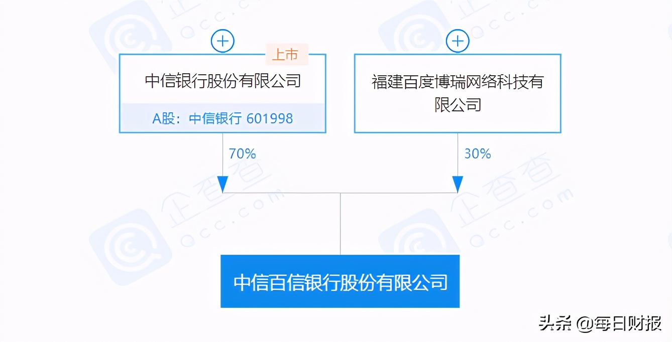 百信银行大股东,百信银行23年年报