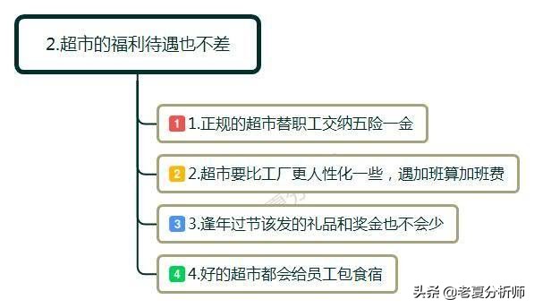 为什么在超市上班一个月,在超市工作一天不给工资
