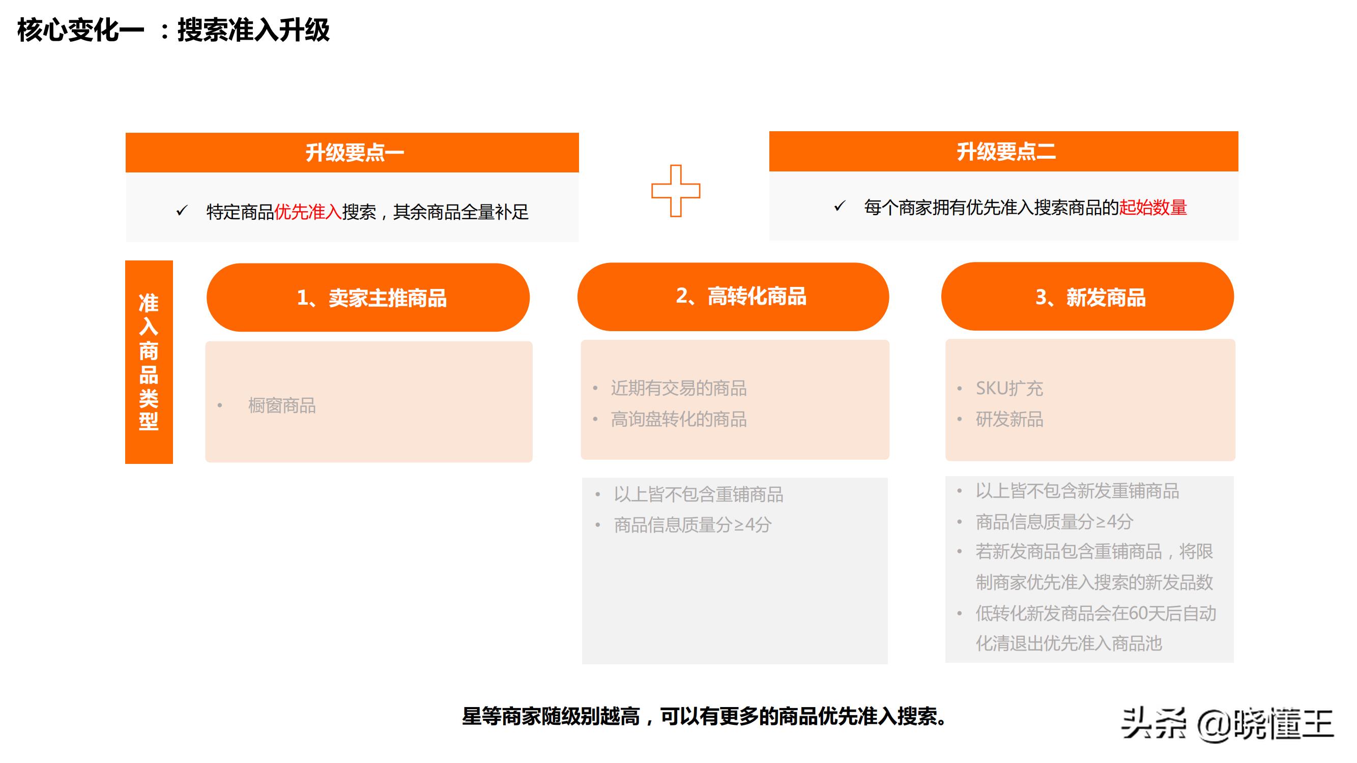 阿里巴巴国际站怎么提升场景流量,阿里巴巴国际站流量运营技巧