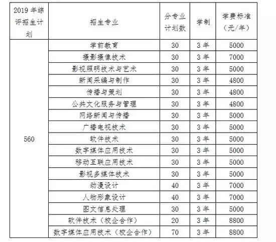 山东传媒职业学院评价,2024单招综评山东传媒职业学院