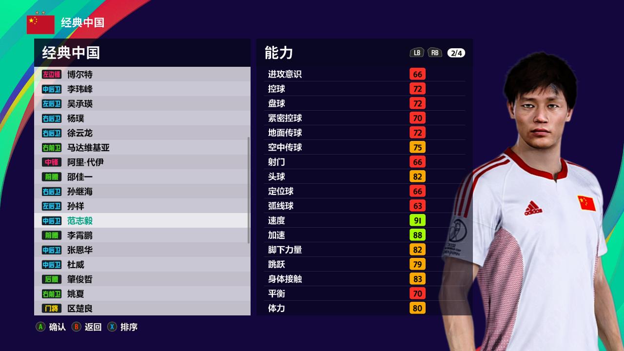 足坛退役最晚的人,足坛现役老将球员排名前十