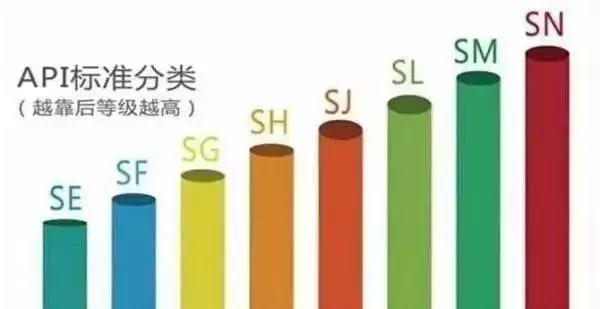 市场上原厂机油是真的原厂吗,原厂机油真的好吗