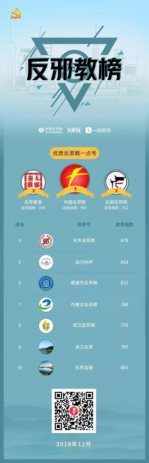 政法头条号6月榜单出炉,政法头条号2020年8月排行榜