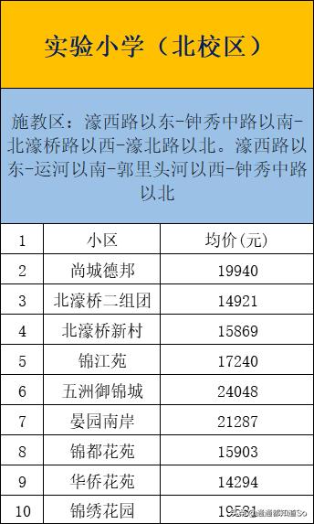 南通崇川小学划片,南通崇川区小学对比