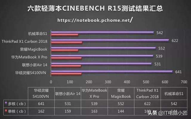 鲁大师对电脑评分多少算正常,鲁大师怎么没有性能测试了