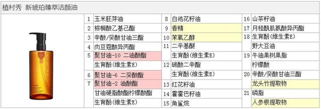 fancl卸妆油和植村秀哪个好,植村秀樱花与琥珀卸妆油哪个好用