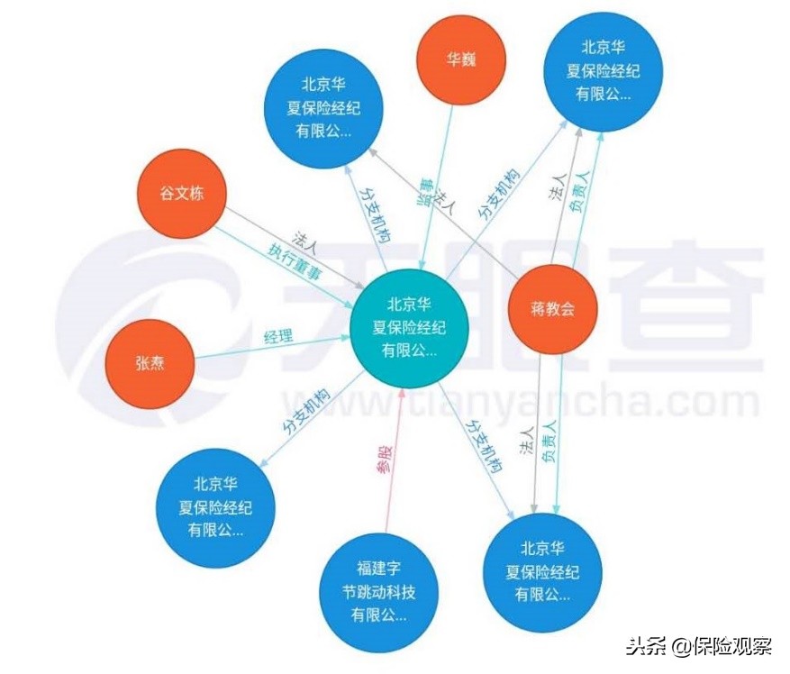 意料之外的意料之中，*今条头日**也开始卖保险了！