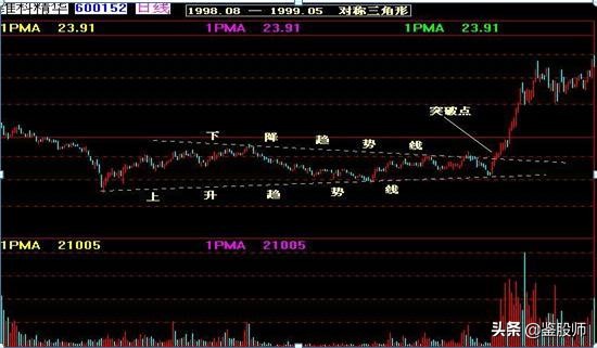 曹明成k线技术精要,史上最全K线组合图解