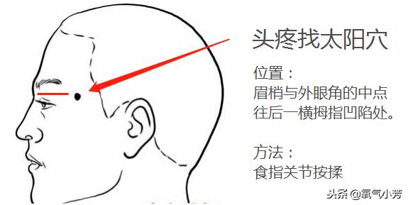 8个穴位治病口诀,一穴治一病图解