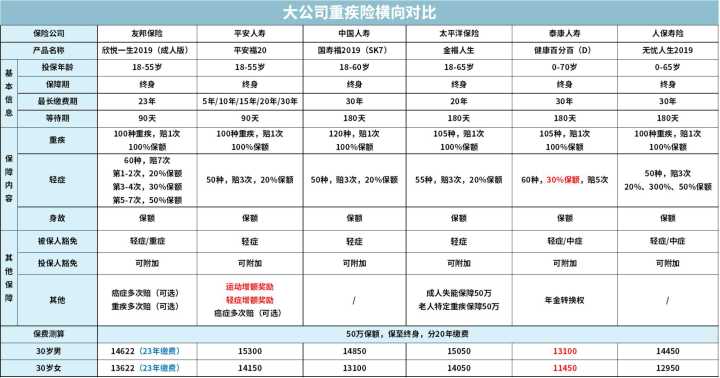 保险公司开门红产品值得买吗,十大保险公司重点产品