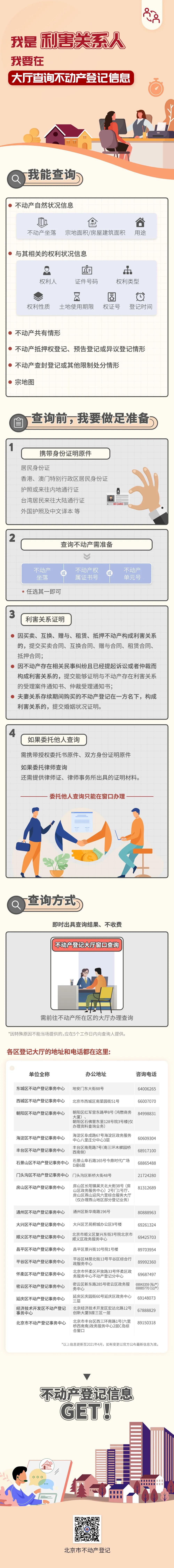 北京不动产信息查询,北京不动产登记网上办事大厅