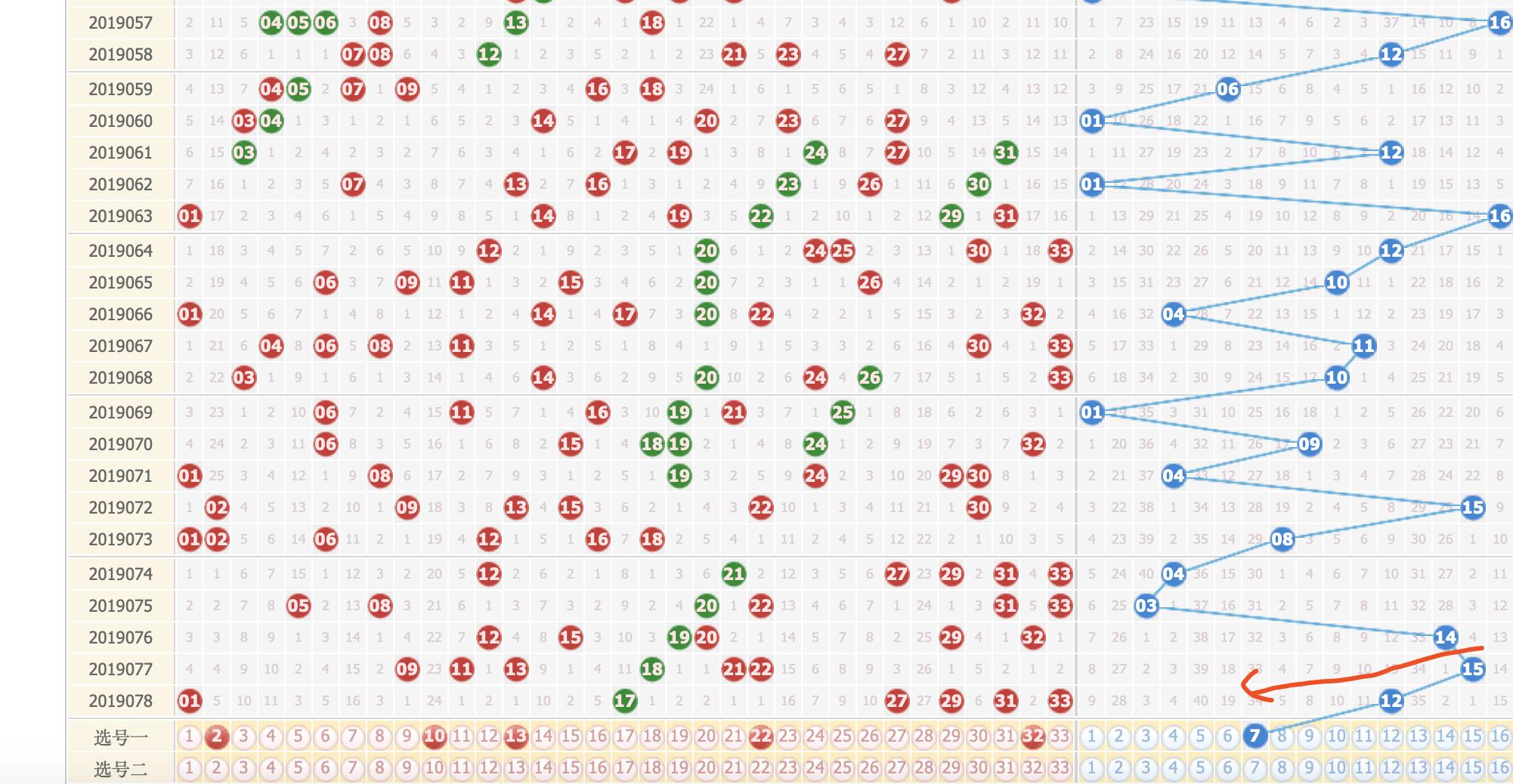 双色球19079期，07和13哪个蓝球更加有可能出？期待这期复式能中