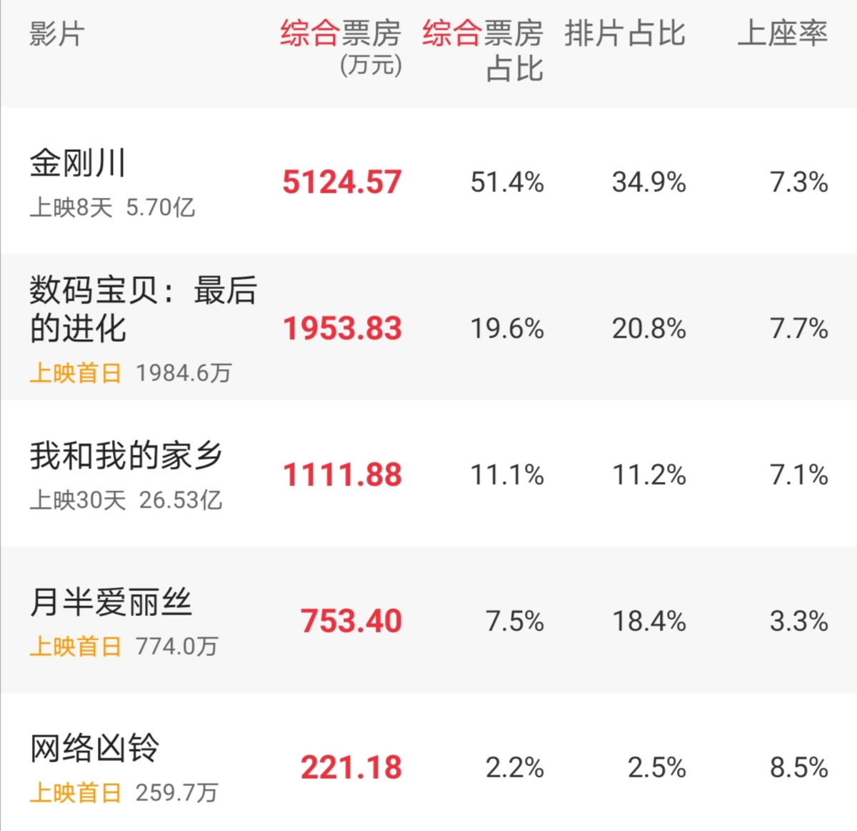 关晓彤从4岁到25岁的演戏变化,盘点关晓彤6到25岁颜值和演技变化