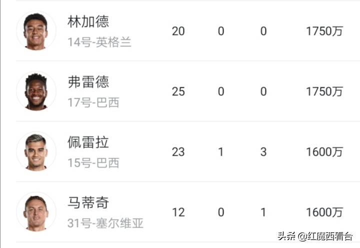 曼联球员身价排行,曼联vs博格巴