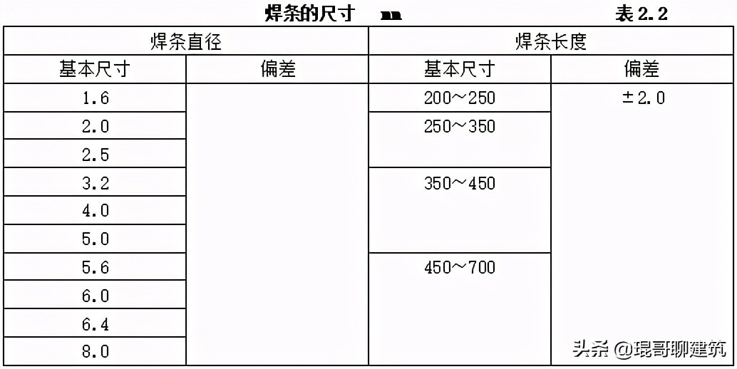 工程常见机电材料验收标准,二建机电材料进场验收要求