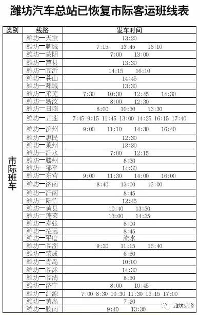 潍坊客运总站恢复运营,潍坊客运恢复通车了吗