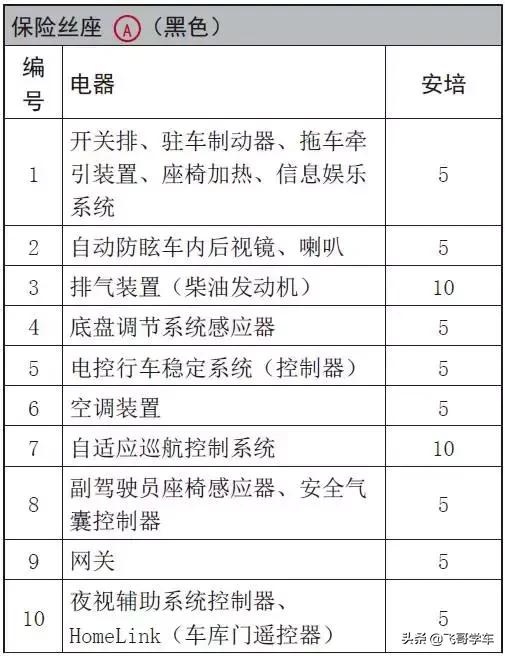 奥迪a3高位刹车灯保险丝位置,新款奥迪a3保险丝