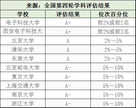 研究生工科专业就业前景排名,工科专业就业排名100名