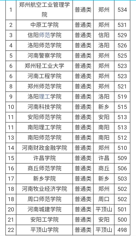 河南师范大学和焦作师范哪个好,焦作师专河南师范排名